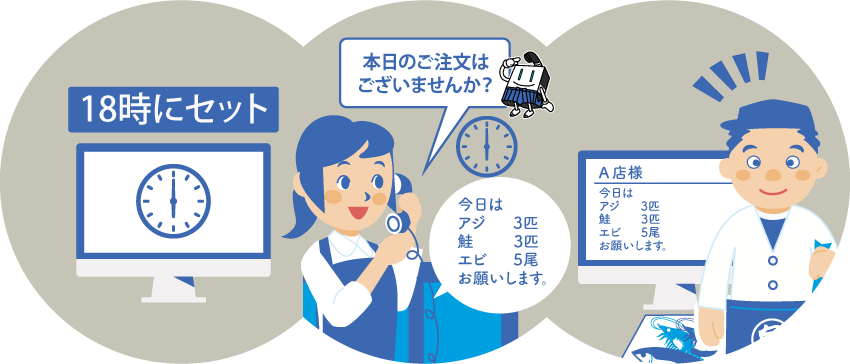 「お留守居くん」で電話の音声をお預かり。文字に変換しデータとして保存します