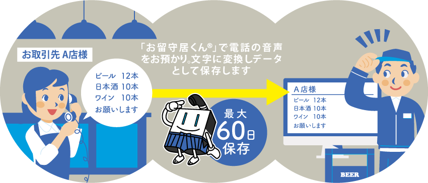 18時にセット。本日のご注文はございませんか？
